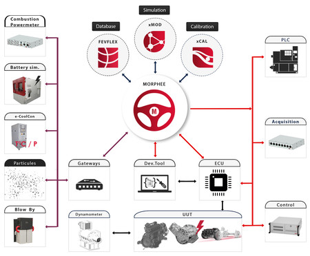 automated test system